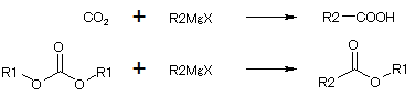 5.炭酸ガス、炭酸エステルとの反応～カルボン酸、エステルの合成